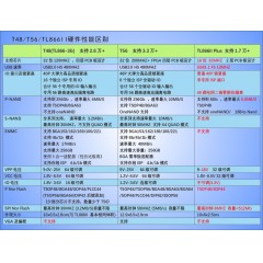T48高速USB编程器配套18种适配器套餐